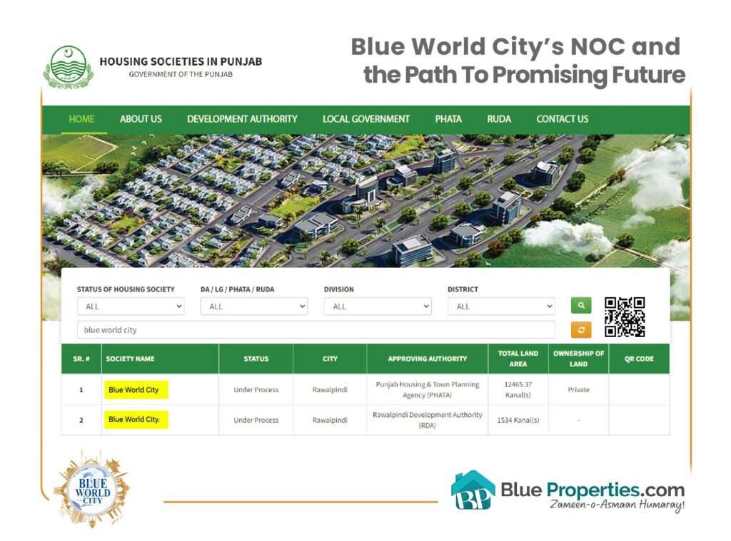 Blue World City's NOC
