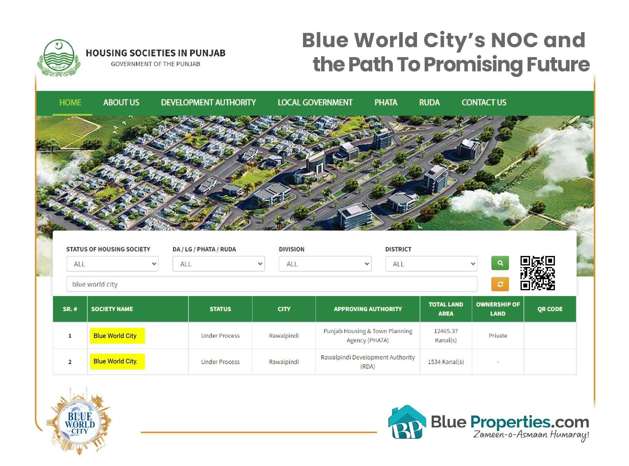 You are currently viewing Blue World City’s NOC and the Path to Promising Future | Latest Update 2023